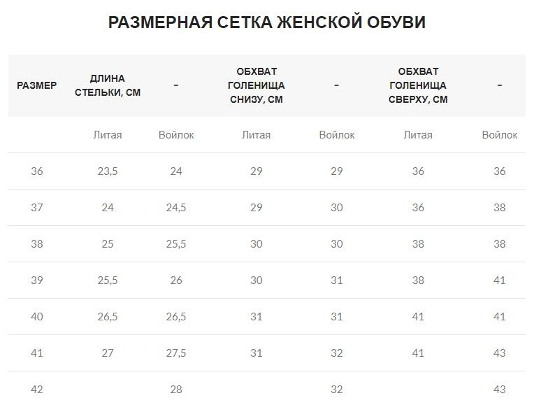 Таблица женских размеров обуви